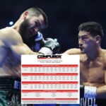 STATION NEWS Statistik Artur Beterbiev vs Dmitry Bivol Terungkap: Skor 8-4 Itu Lelucon