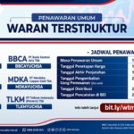 MNC Sekuritas dan CGS International Sekuritas Indonesia Tawarkan Waran Terstruktur Seri Terbaru