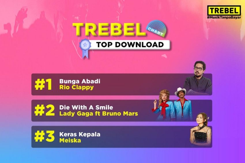 Keren! Lagu Bunga Abadi Milik Rio Clappy Masuk Deretan Top Download September di Aplikasi Musik TREBEL!