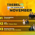 Populer di Kalangan Anak Muda, Lagu Penyangkalan dari Band For Revenge Jadi Peringkat 1 di TREBEL Chart November 2024!