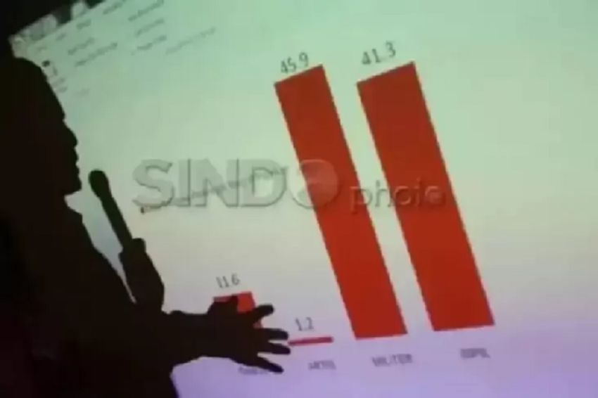 Susul Poltracking, PPI Adi Prayitno dan Voxpol Pangi Caniago Ikut Keluar dari Persepsi