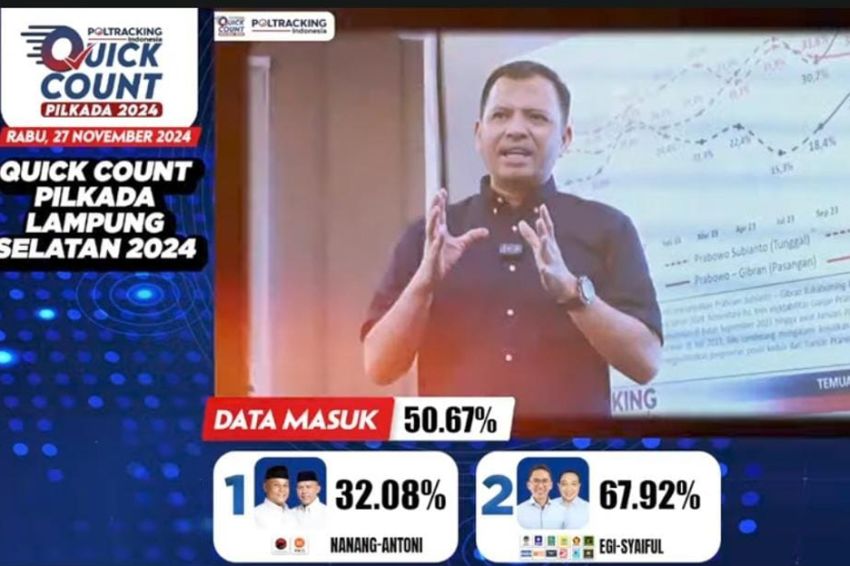 Hitung Cepat Pilkada Lamsel, Egi-Syaiful Unggul Sementara Raih 67,92% Suara