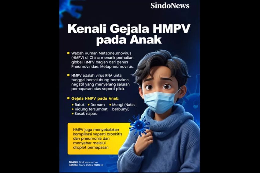 Menkes Ungkap Virus HMPV Ditemukan di Indonesia, Begini Penularannya