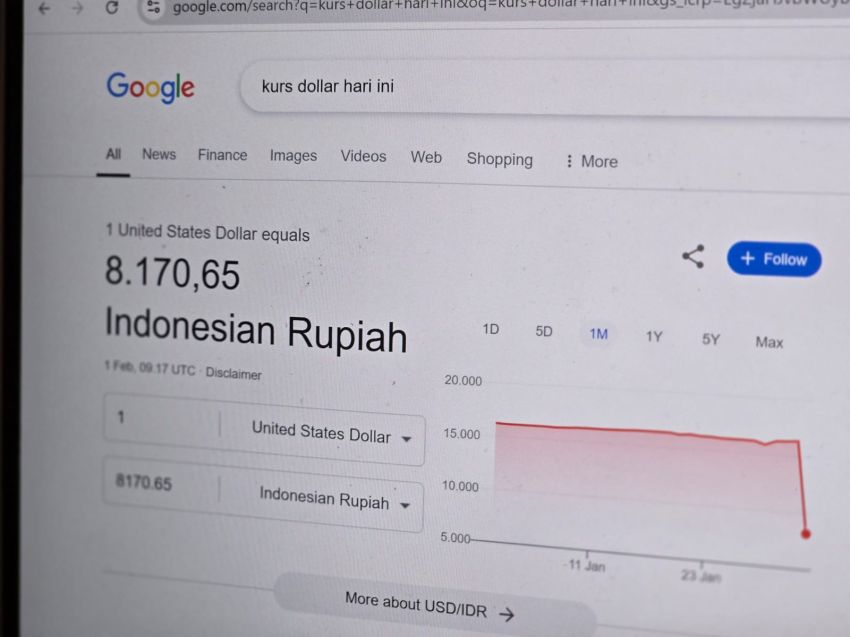 Rupiah Menguat Tajam ke Rp8.170 per Dolar AS di Google, Warganet Heboh!